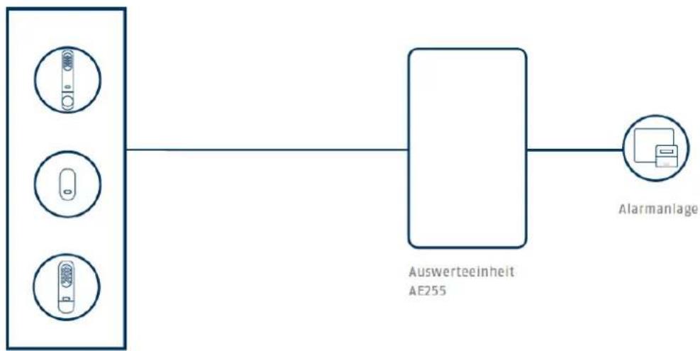 ABUS AE255-IG - Übersicht - 1