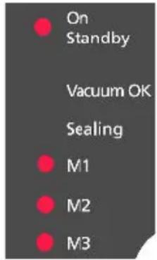 On Standby Vacuum OK Sealing M1 M2 M3