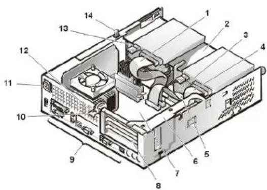 DELL OptiPlex GX100 - Abbildung 3. Orientierungsansicht Minitower-Gehäuse - 2