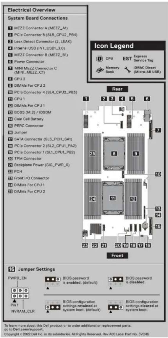 DELL PowerEdge MX760c - Memory Information - 1