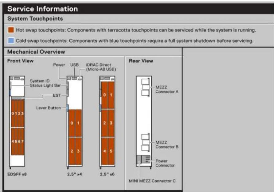 DELL PowerEdge MX760c - Etikett mit Systeminformationen - 1