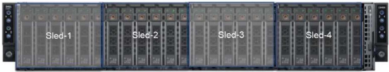 DELL PowerEdge C6520 - i ANMERKUNG: - 1