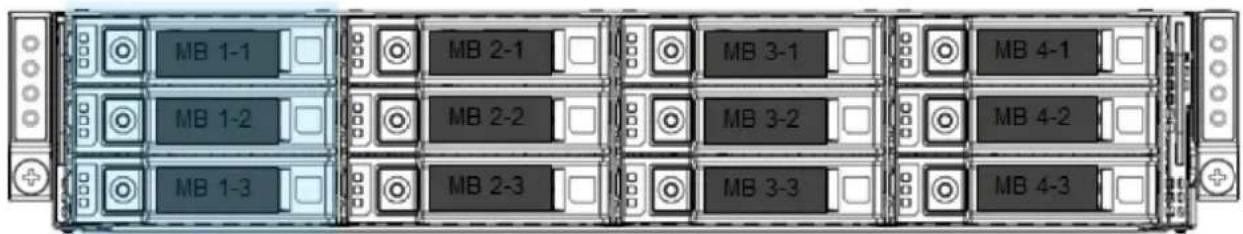 DELL PowerEdge C6520 - i|ANMERKUNG: - 2