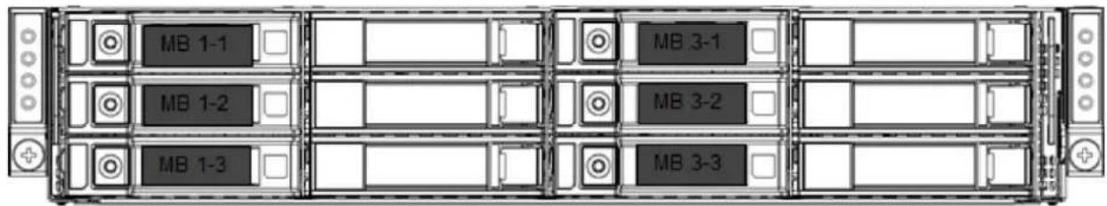 DELL PowerEdge C6520 - i|ANMERKUNG: - 4