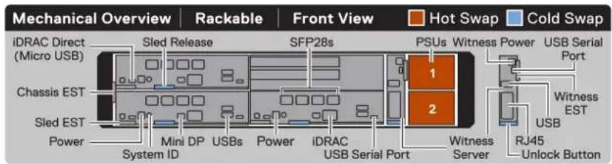 DELL PowerEdge XR4510c - Etikett mit Systeminformationen - 2
