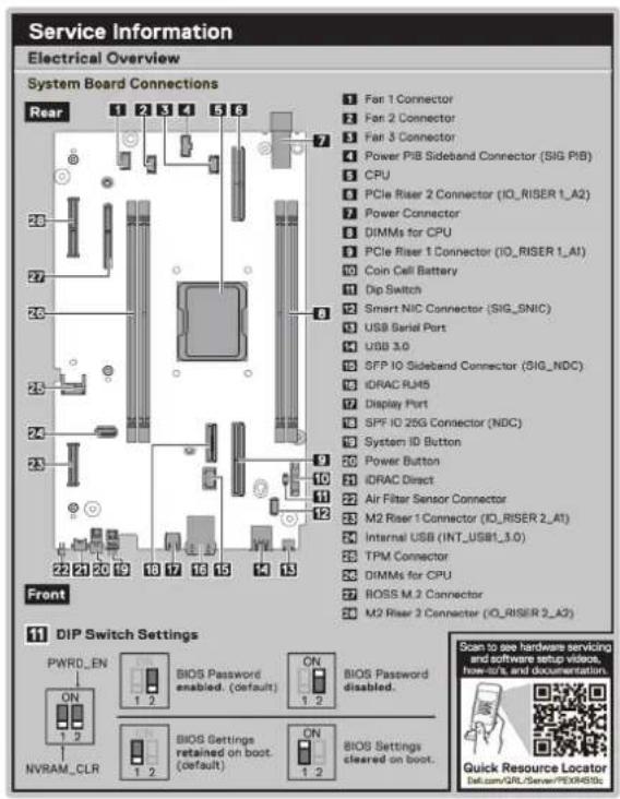 DELL PowerEdge XR4520c - Etikett mit Systeminformationen - 1
