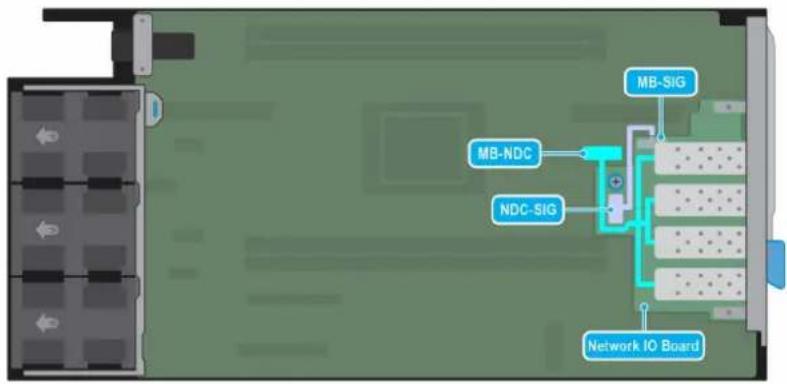 MB-SIG MB-NDC NDC-SIG Network IO Board