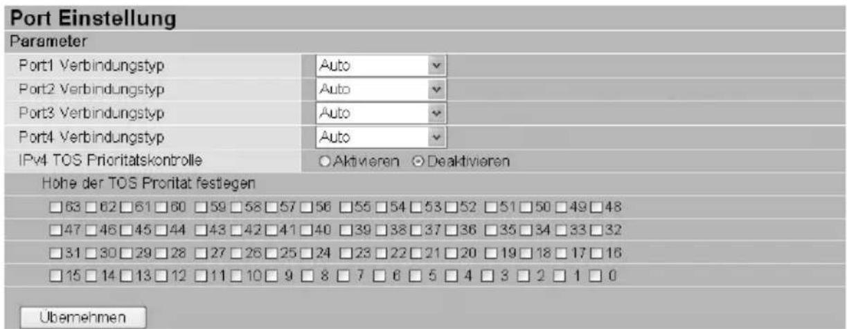 Port Einstellung Parameter Port1 Verbindungstyp Auto Port2 Verbindungstyp Auto Port3 Verbindungstyp Auto Port4 Verbindungstyp Auto IPv4 TOS Prioritatskontrolle ○Aktivieren ○Deaktivieren Hohe der TOS Prioritat festlegen □63 □62 □61 □60 □59 □58 □57 □56 □55 □54 □53 □52 □51 □50 □49 □48 □47 □46 □45 □44 □43 □42 □41 □40 □39 □38 □37 □36 □35 □34 □33 □32 □31 □30 □29 □28 □27 □26 □25 □24 □23 □22 □21 □20 □19 □18 □17 □16 □15 □14 □13 □12 □11 □10 □9 □8 □7 □6 □5 □4 □3 □2 □1 □0 Übemehmen