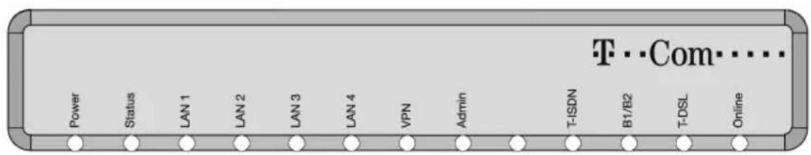 Power Status LAN 1 LAN 2 LAN 3 LAN 4 VPN Admin T-ISDN B1/B2 T-DSL Online T··Com·····