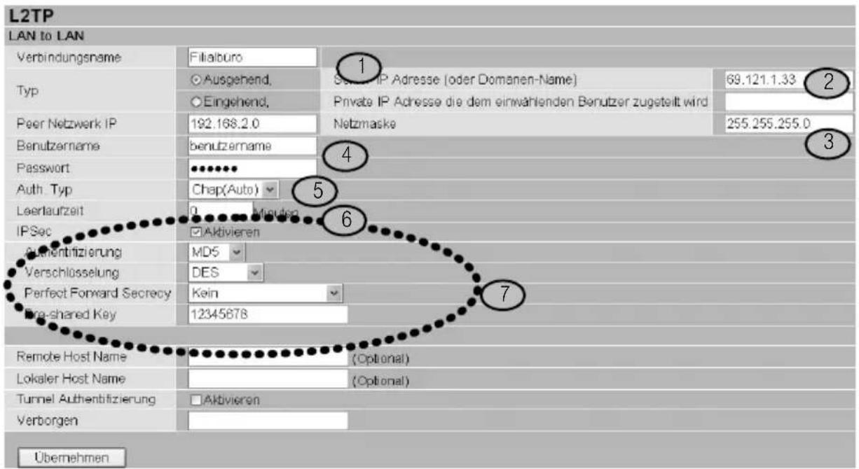 L2TP LAN to LAN Verbindungsname Filiaburo 1 Typ Ausgehend, Eingehend, Sach AP Adresse (oder Domanen-Name) Private IP Adresse die dem einwählenden Benutzer zugeteilt wird Peer Netzwerk IP 192.168.2.0 Netzmaske 255.255.255.0 Benutzername benutzername Password 4 Auth. Typ Chap(Auto) 5 Leerlaufzeit 0 Minutag IPSec ✓Aktivieren Authentifizierung MDS Verschlüsselung DES Perfect Forward Secrecy Kein Pre-shared Key 12345678 7 Remote Host Name (Optional) Lokaler Host Name (Optional) Tunnel Authentifizierung ✓Aktivieren Verborgen Übernehmen