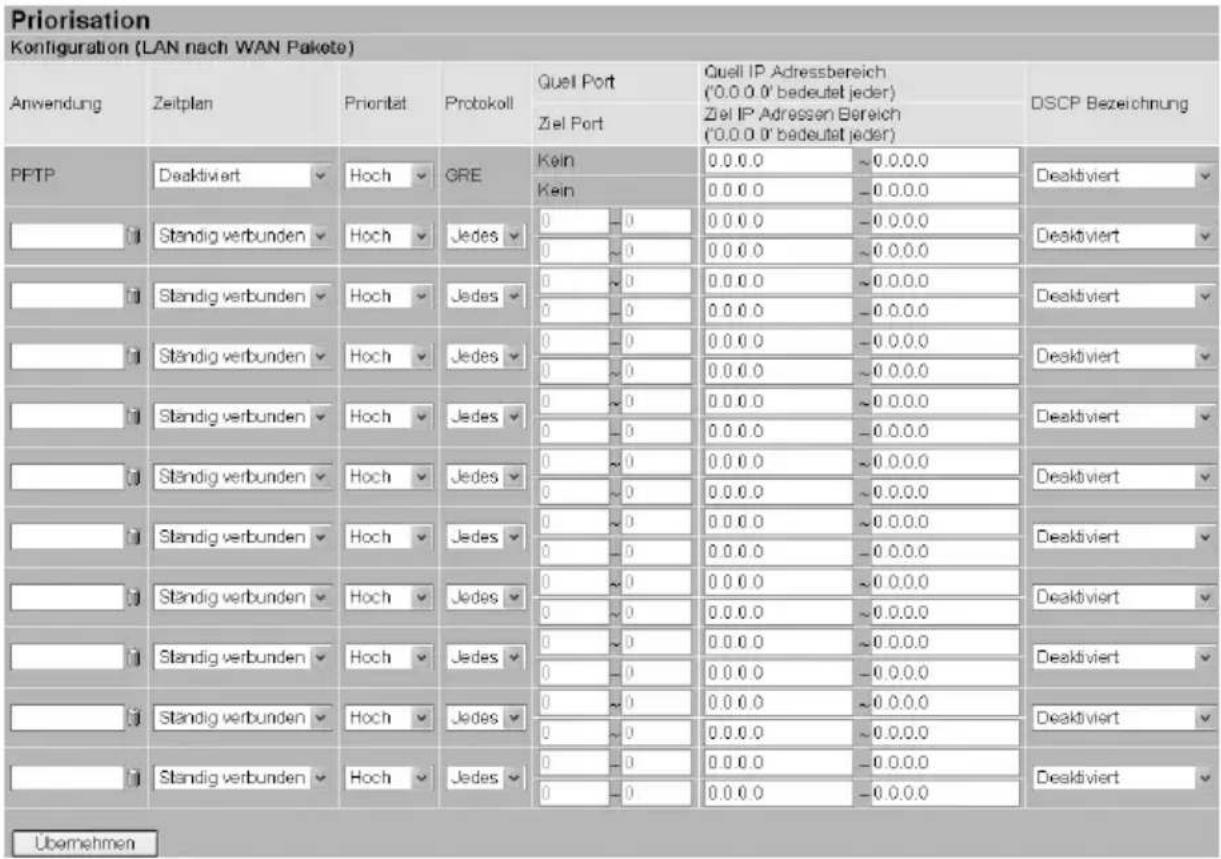 T-Mobile Speedport 400P - Priorisation - 1