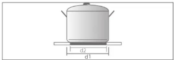 Hanseatic MC-IV10241B2CC-A - Das richtige Kochgeschirr - 3