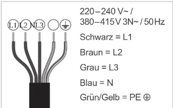 220-240 V~/ 380-415V 3N~/ 50Hz Schwarz = L1 Braun = L2 Grau = L3 Blau = N Grün/Gelb = PE ⊕
