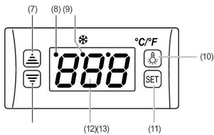 (7) (8) (9) 8:08 °C/°F (10) SET (12)(13) (11)