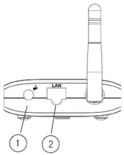 LAN ① ②