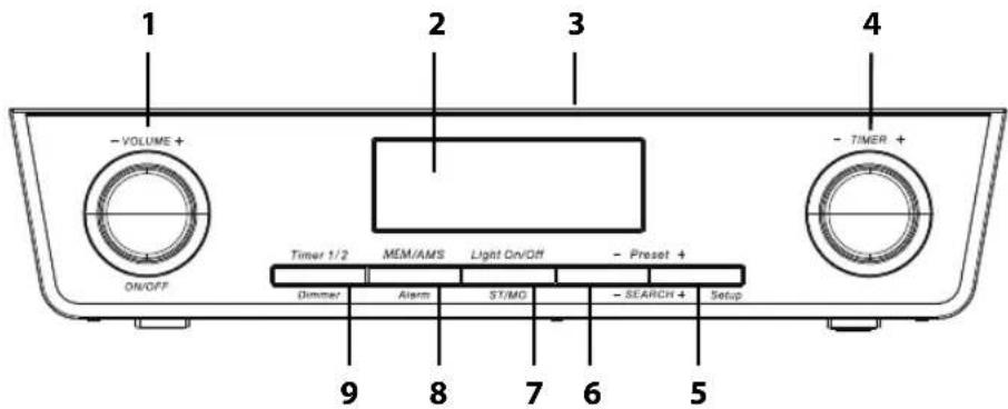 1 - VOLUME + 2 3 - TIMER + ON/OFF Timer 1/2 MEM/AMS Light On/OFF - Preset + Dimmer Alarm ST/MG - SEARCH + 9 8 7 6 5