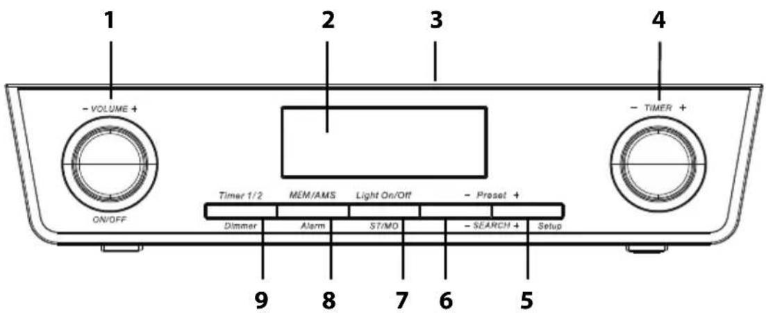1 - VOLUME + 2 3 - TIMER + ON/OFF Timer 1/2 MEM/AMS Light On/Off - Preset + Dimmer Alarm ST/MO - SEARCH + Setup 9 8 7 6 5