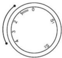 0 1=0 2 3 4 S1 7S