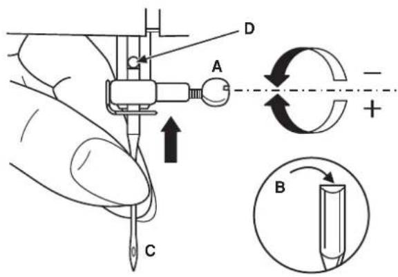 Diagram illustrating a hand operating a needle with labeled parts A, B, C, D and directional arrows indicating rotation or movement.