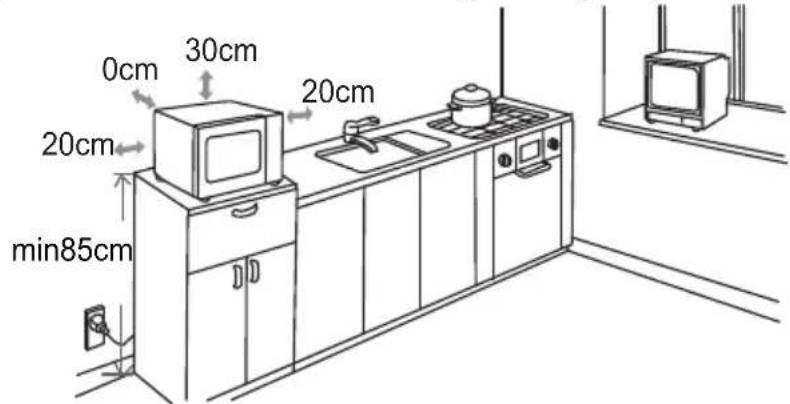 0cm 30cm 20cm 20cm min85cm 20cm