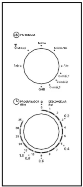 POTENCIA M.Bajo Medio Medio Alto Bajo Alto Combl.1 Combl.2 Grill Combl.3 PROGRAMADOR (Min) DESCONGELAR (kg) 0.2 0.1 2 4 6 8 10 15 1.0 0.8 0.6 35 30 25 20 15 10 9 8 7 6 5 4 3