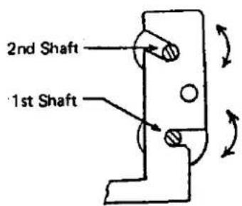 2nd Shaft 1st Shaft
