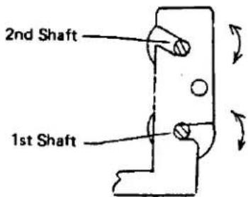 2nd Shaft 1st Shaft