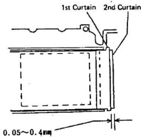 1st Curtain 2nd Curtain 0.05~0.4mm