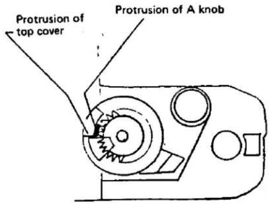 Protrusion of top cover Protrusion of A knob