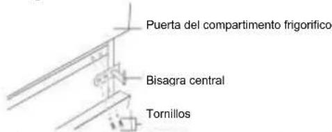 Puerta del compartimento frigorífico Bisagra central Tornillos