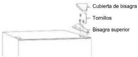 Cubierta de bisagra Tornillos Bisagra superior