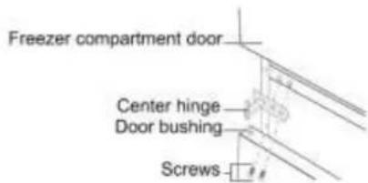 Freezer compartment door Center hinge Door bushing Screws