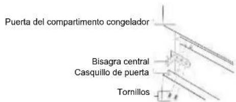 Puerta del compartimento congelador Bisagra central Casquillo de puerta Tornillos