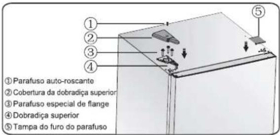 ① Parafuso auto-roscante ② Cobertura da dobradiça superior ③ Parafuso especial de flange ④ Dobradiça superior ⑤ Tampa do furo do parafuso