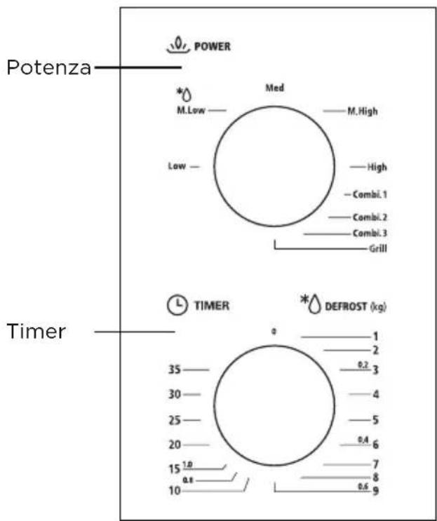 Potenza POWER * M.Low — Med — M.High Low — — High — Combl. 1 — Combl. 2 — Combl. 3 — Grill Timer L TIMER * DEFROST (kg) 1 2 3 4 5 6 7 8 9 35 — 30 — 25 — 20 — 15 1.9 — a.s — 10 —