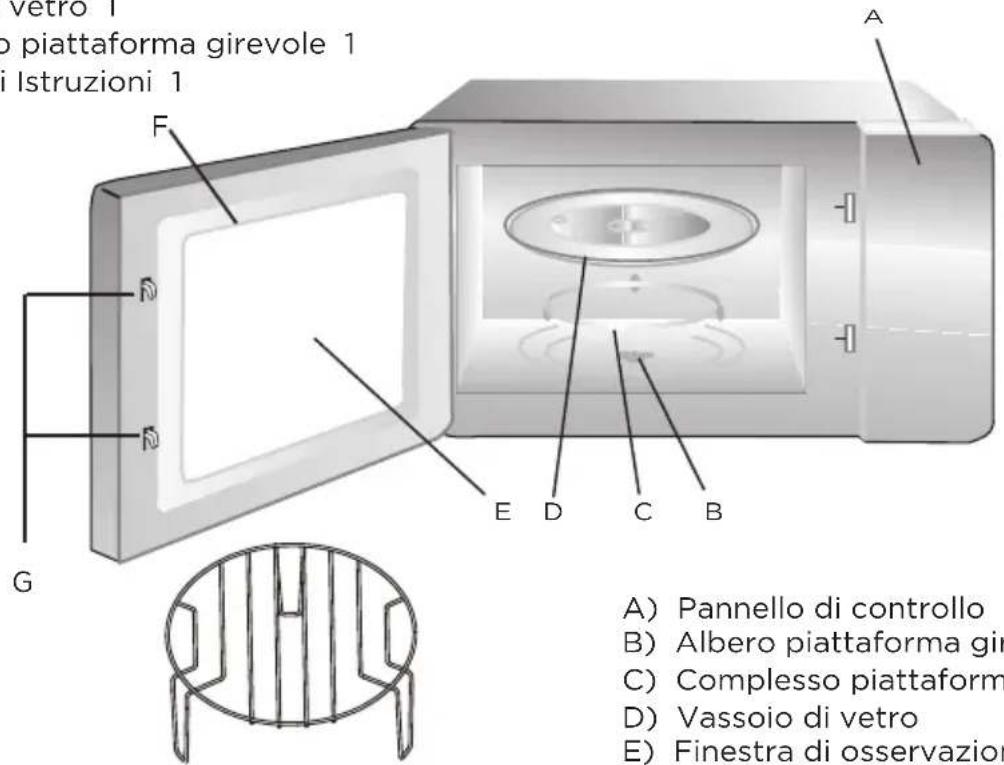 vetro 1 o piattaforma girevole 1 i Istruzioni 1 A F G E D C B A) Pannello di controllo B) Albero piattaforma gir C) Complesso piattaform D) Vassoio di vetro E) Finestra di osservazioni