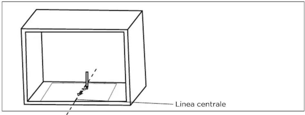 Linea centrale