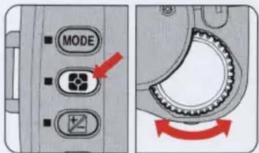 MODE