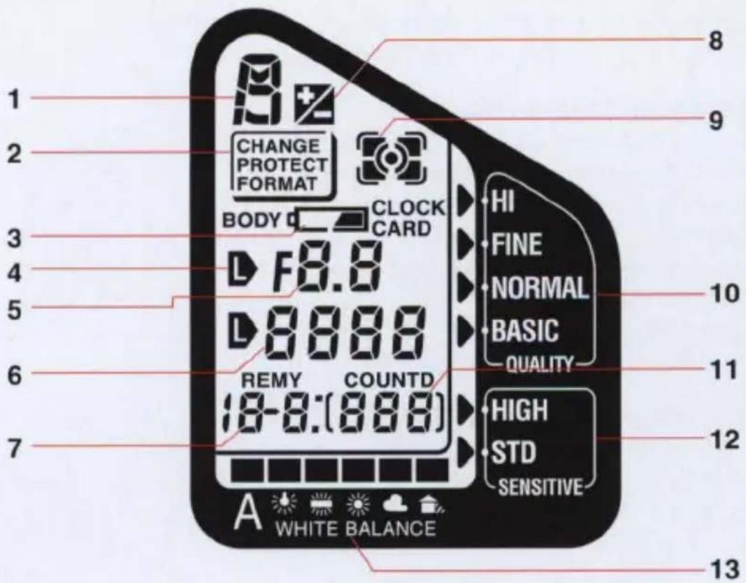 1 2 3 4 5 6 7 8 9 CHANGE PROTECT FORMAT BODY CLOCK CARD F8.8 L8888 REMY COUNTD 18-8: [888] HI FINE NORMAL BASIC QUALITY HIGH STD SENSITIVE A WHITE BALANCE 10 11 12 13