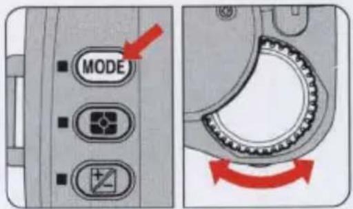 MODE