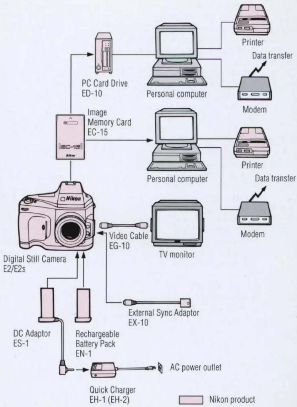 NIKON E2s - Controls in detail 72 - 1