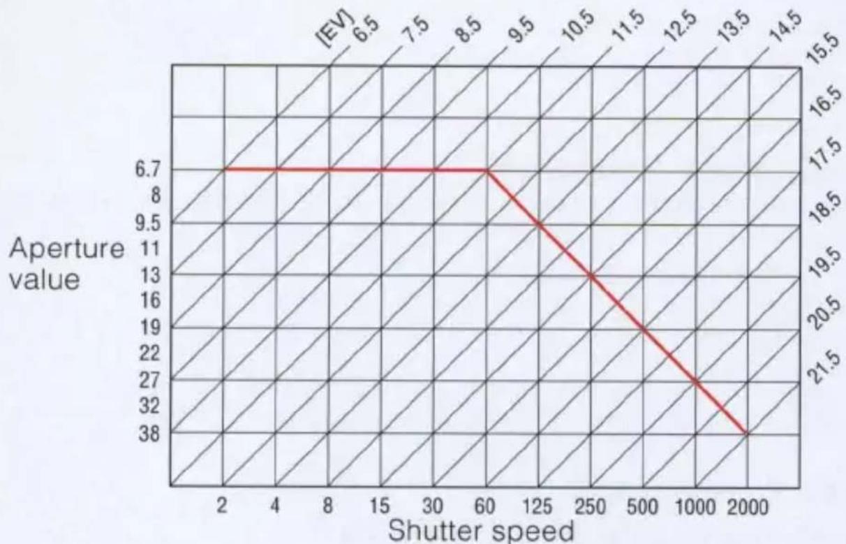 NIKON E2s - EV chart for flash photography - 1