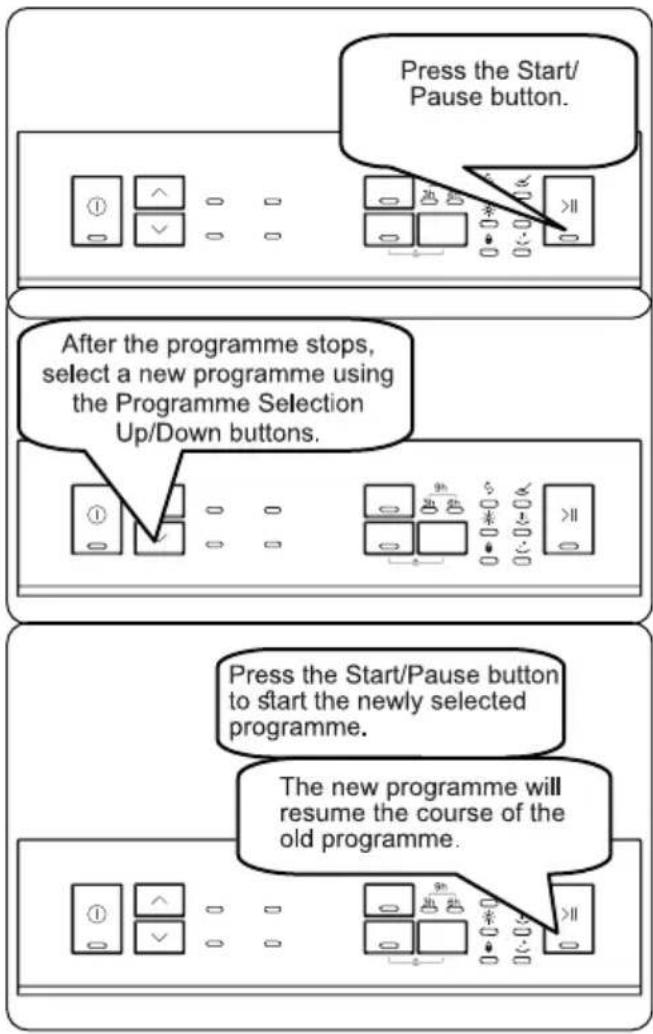 ASPES AJ12600E - Changing a Programme - 1