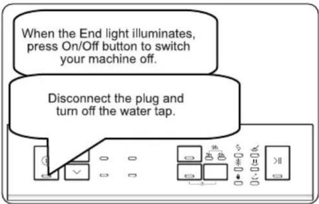 When the End light illuminates, press On/Off button to switch your machine off. Disconnect the plug and turn off the water tap.