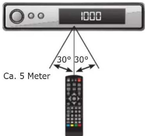 1000 30° 30° Ca. 5 Meter