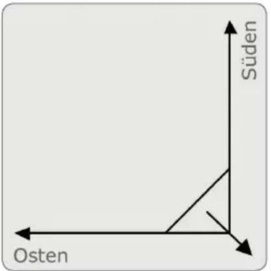 Süden Osten