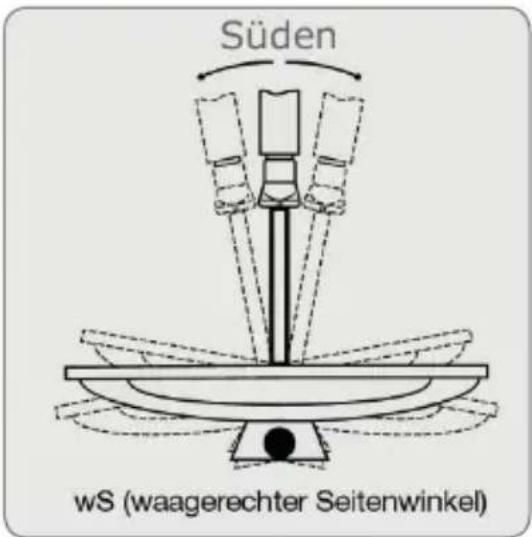 Süden wS (waagerechter Seitenwinkel)