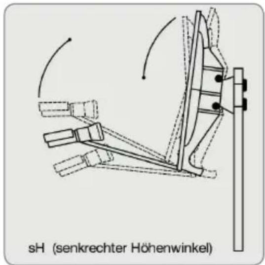 sH (senkrechter Höhenwinkel)