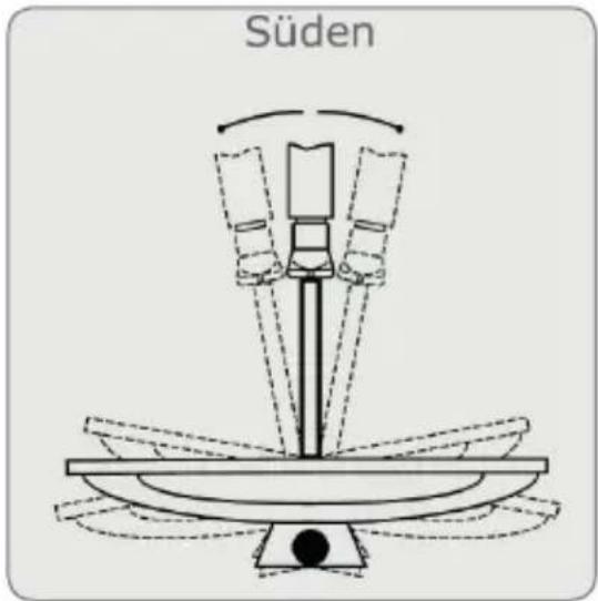 Süden