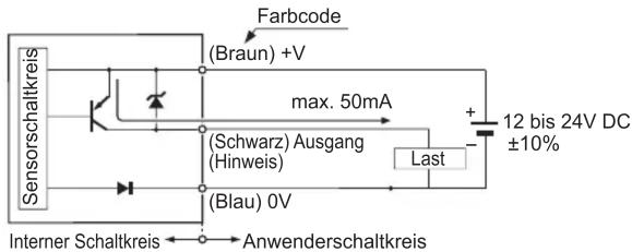 Farbcode (Braun) +V max. 50mA (Schwarz) Ausgang (Hinweis) (Blau) 0V Last 12 bis 24V DC ±10% Interner Schaltkreis ← → Anwenderschaltkreis